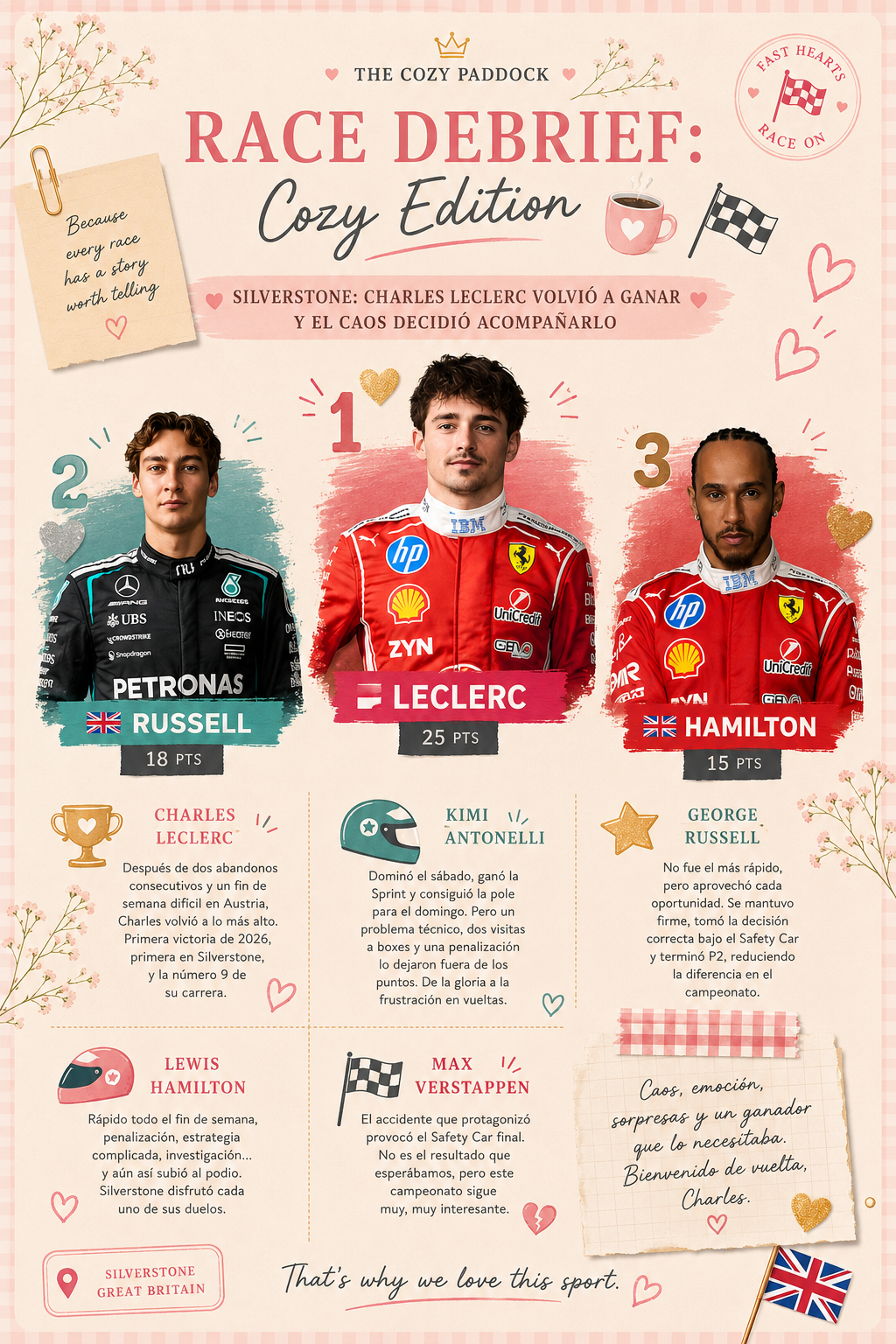 Silverstone GP 2026